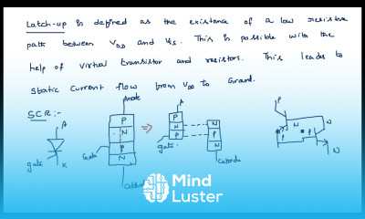 Latch up in CMOS circuits SCR VLSI Lec 23