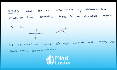 Stick diagrams Rules to draw VLSI Lec 26