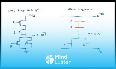 Learn CMOS NOR GATE Stick diagram VLSI Lec 29 - Mind Luster
