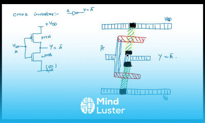 CMOS inverter Layout diagram VLSI Lec 33