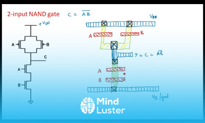 CMOS 2 input NAND and NOR gates Layout diagram VLSI Lec 34