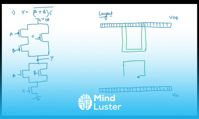 CMOS logic functions Layout diagram VLSI Lec 35