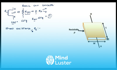 MOS layers Sheet resistance concept VLSI Lec 36