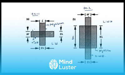 MOS transistors Inverters Sheet Resistance VLSI Lec 37