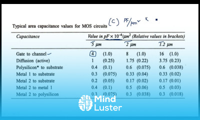 MOS circuits Area capacitance Standard unit of capacitance VLSI Lec 39