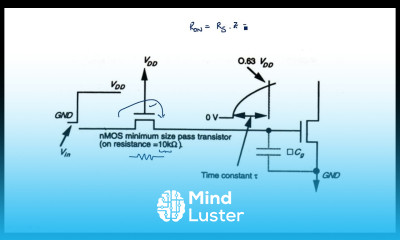 Learn MOS Transistor Delay time VLSI Lec 41 - Mind Luster