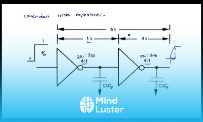 Learn Inverter delays nMOS Calculation VLSI Lec 42 - Mind Luster