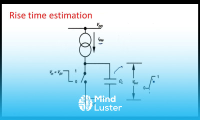 Learn CMOS Inverter Delay Real time Fall time Estimation VLSI Lec 43 ...