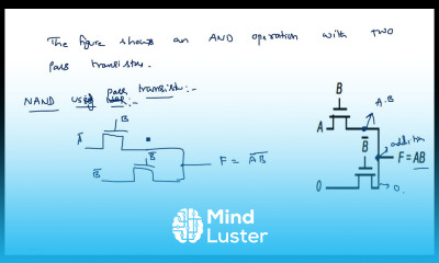 Learn Pass transistor logic Static CMOS circuit design VLSI Lec 93 ...