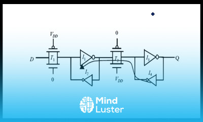 Learn Master slave register Reduced clock load VLSI Lec 100 - Mind Luster