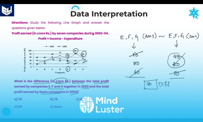 Line Graph Company Profit DI Reasoning Part 03 Bharath Kumar