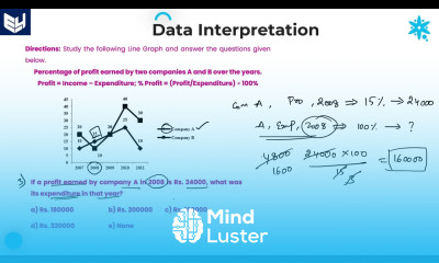 Line Graph of Profit DI Reasoning Part 06 Bharath Kumar