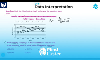 Line Graph Companies Profit DI Reasoning Part 07 Bharath Kumar