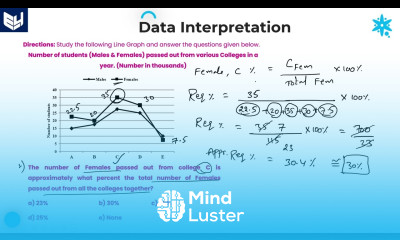 Line Graph No of Students Passed DI Reasoning Part 08 Bharath Kumar