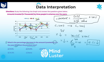 Line Graph Investment DI Reasoning Part 09 Bharath Kumar