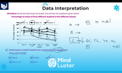 Line Graph of marks DI Reasoning Part 10 Bharath Kumar