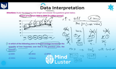 Line Graph Iron Import DI Reasoning Part 12 Bharath Kumar