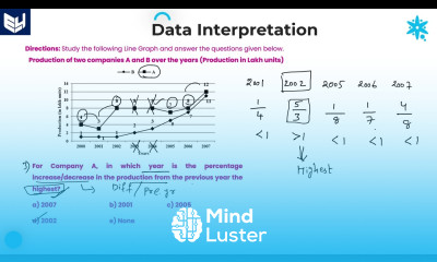 Line Graph Company Production DI Reasoning Part 13 Bharath Kumar