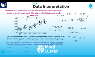 Line Graph Employees Selection DI Reasoning Part 14 Bharath Kumar