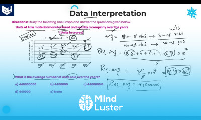 Line Graph Manufactured Sold DI Reasoning Part 15 Bharath Kumar