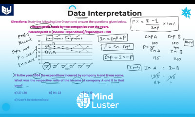 Line Graph Percent Profit DI Reasoning Part 16 Bharath Kumar