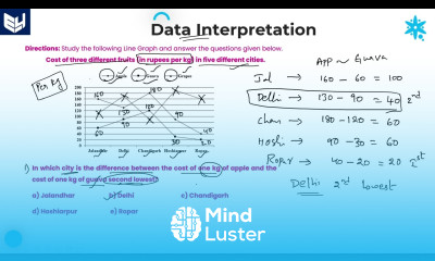 Line Graph Cost of Fruits DI Reasoning Part 17 Bharath Kumar