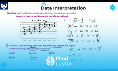 Line Graph Companies Imports DI Reasoning Part 18 Bharath Kumar