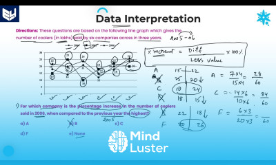 Line Graph Cooler sales by SIX companies DI Reasoning Part 20 Bharath Kumar