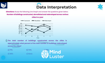 Line Graph Buildings in cities DI Reasoning Part 21 Bharath Kumar