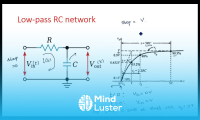 Low Pass RC network Step input Pulse Digital Circuits Lec 02