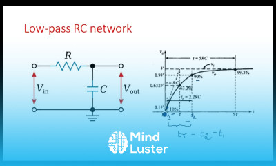 Low Pass RC network Rise time 3 dB frequency Pulse Digital Circuits Lec 03