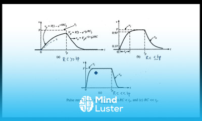 Low Pass RC network Pulse input Pulse Digital Circuits Lec 04