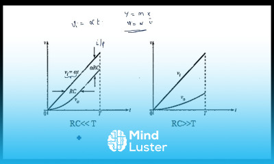 Low pass RC network Ramp input Pulse Digital Circuits Lec 06