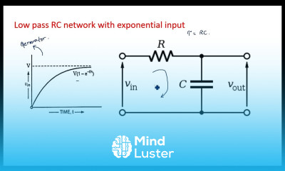 Low pass RC network Exponential input Pulse Digital Circuits Lec 07