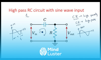 High pass RC circuit Sine wave input Pulse Digital Circuits Lec 10