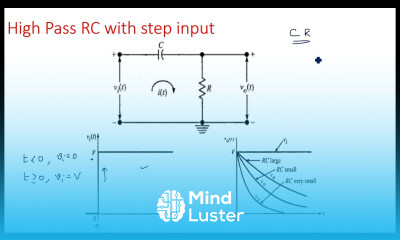 High pass RC circuit Step input Pulse Digital Circuits Lec 11