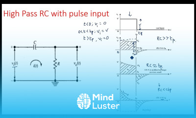 High pass RC circuit Pulse input Pulse Digital Circuits Lec 12