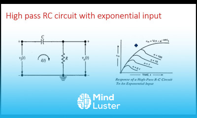 High pass RC circuit Exponential input Pulse Digital Circuits Lec 16