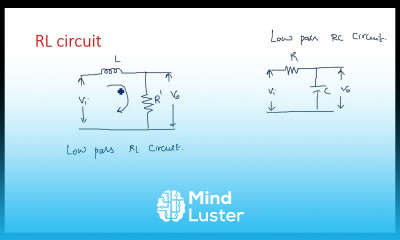 RL and RLC circuits Low pass High pass Pulse Digital Circuits Lec 19
