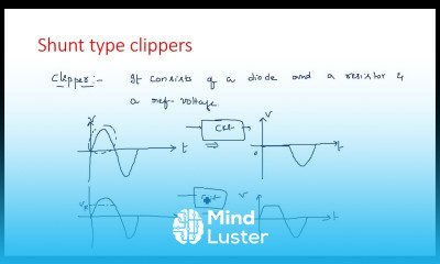 Shunt type clippers Characteristics Part 1 2 Pulse Digital Circuits Lec 22