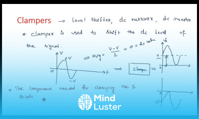 Negative clamper Pulse Digital Circuits Lec 34