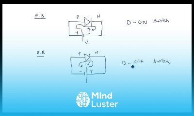 Switching characteristics of diode Pulse Digital Circuits PDC Lec 36