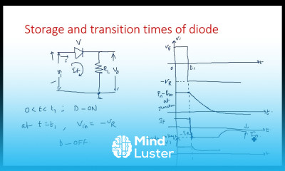 Transition times of diode Storage Pulse Digital Circuits PDC Lec 37