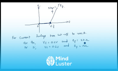 Piece wise linear diode Characteristics Breakdown Pulse Digital Circuits PDC Lec 38