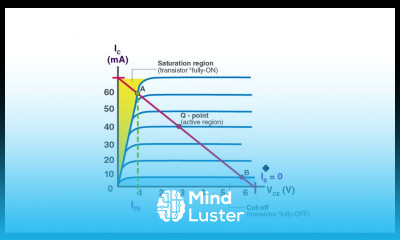 Transistor as a switch Pulse Digital Circuits PDC Lec 39