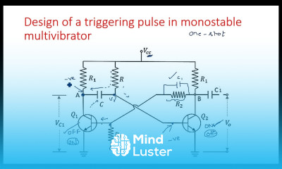 Learn Monostable multivibrator Design of a triggering pulse Pulse ...