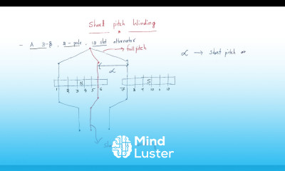 Full and Short pitch winding Synchronous Machines Lec 05