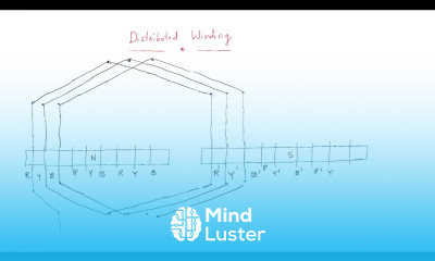 Distributed winding Phase Belt Phase Spread Synchronous Machines Lec 09