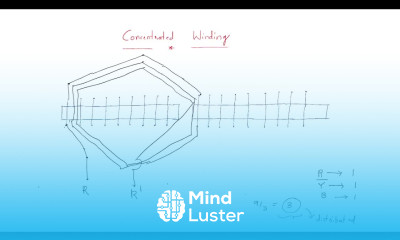 Concentrated winding Distribution factor 1 2 Synchronous Machines Lec 10