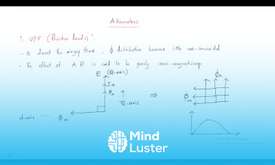 Armature reaction Alternators Synchronous Machines Lec 14